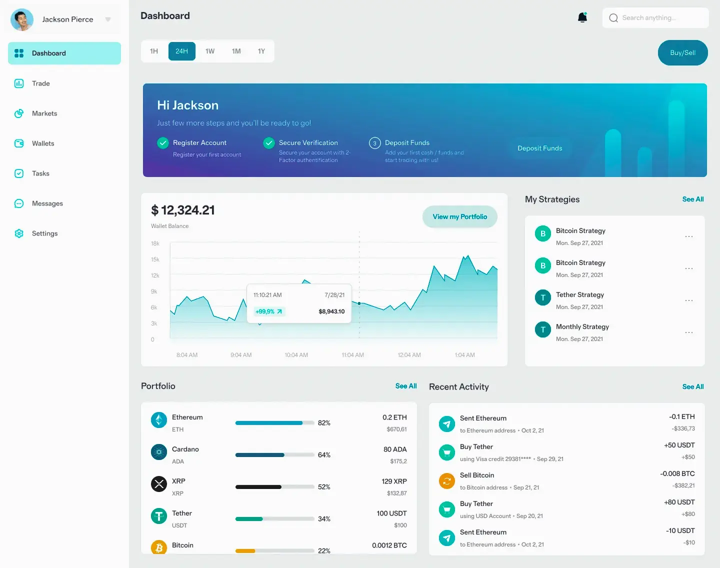 Mzeldravoq trading online