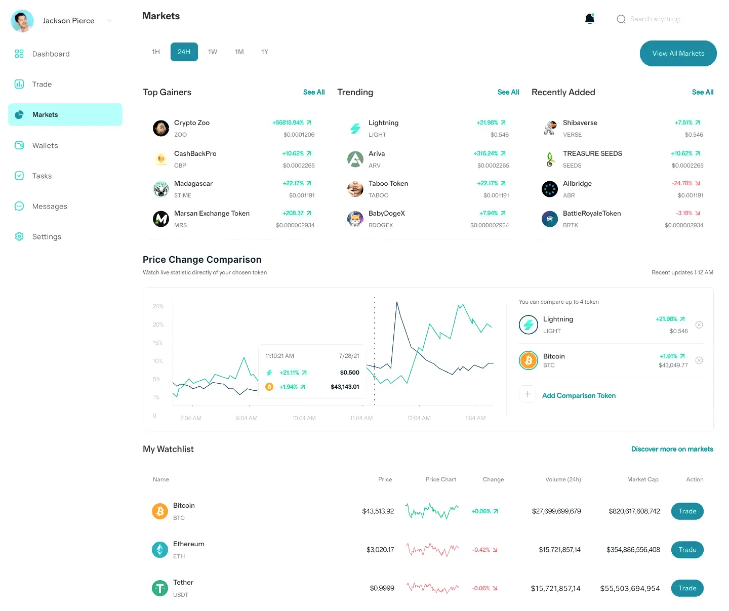Mzeldravoq piattaforma investimento