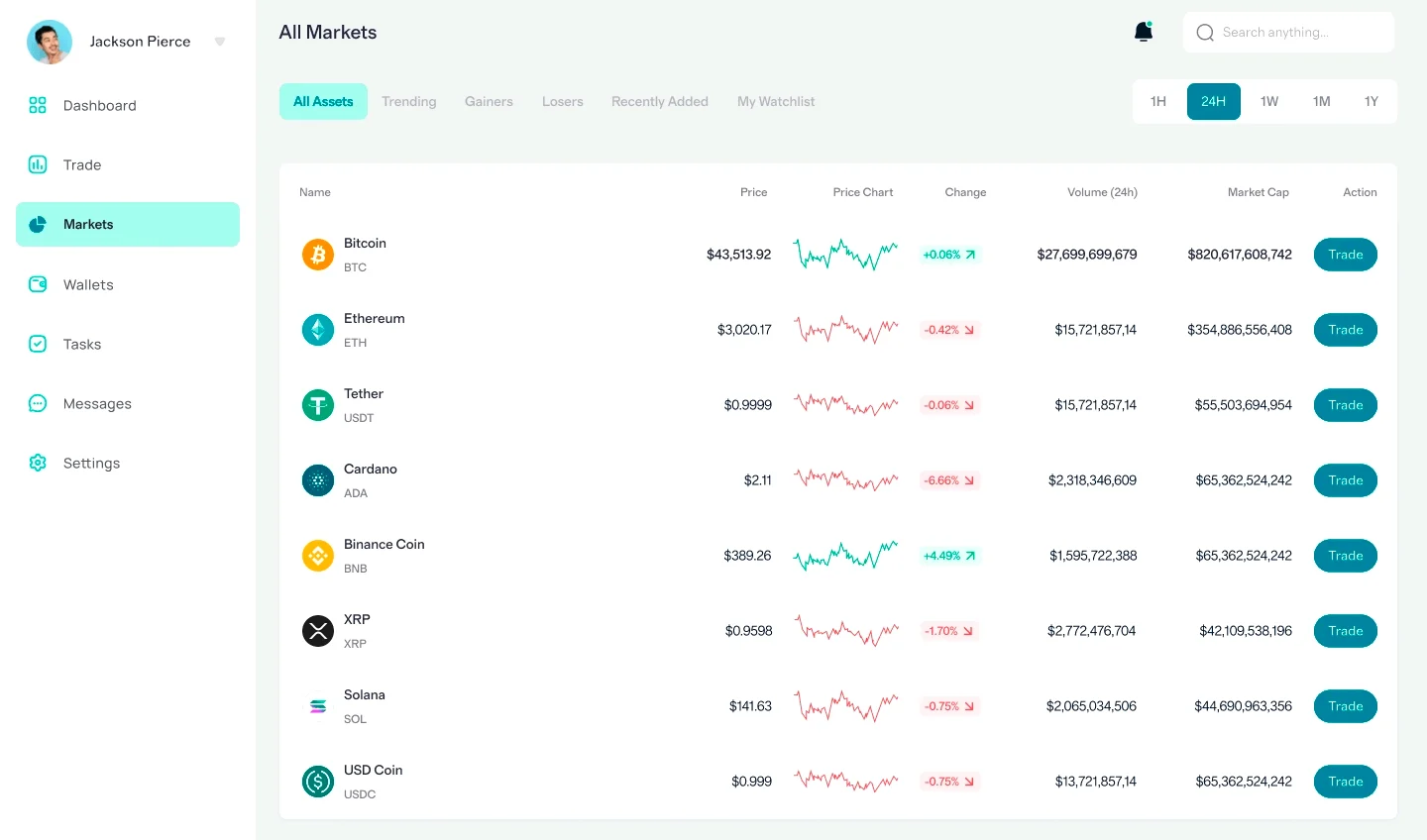 Mzeldravoq piattaforma trading